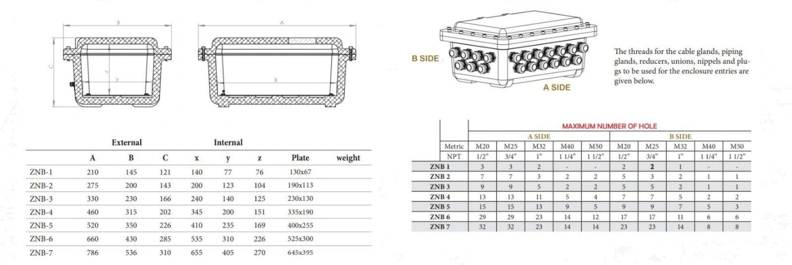 nononページ Exproof Pano Zone 1 (dış: 786x536x310mm, iç 655x405x270mm, montaj